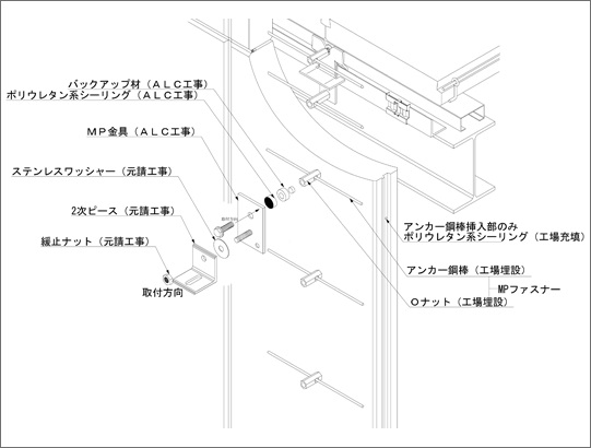 ○○○技術